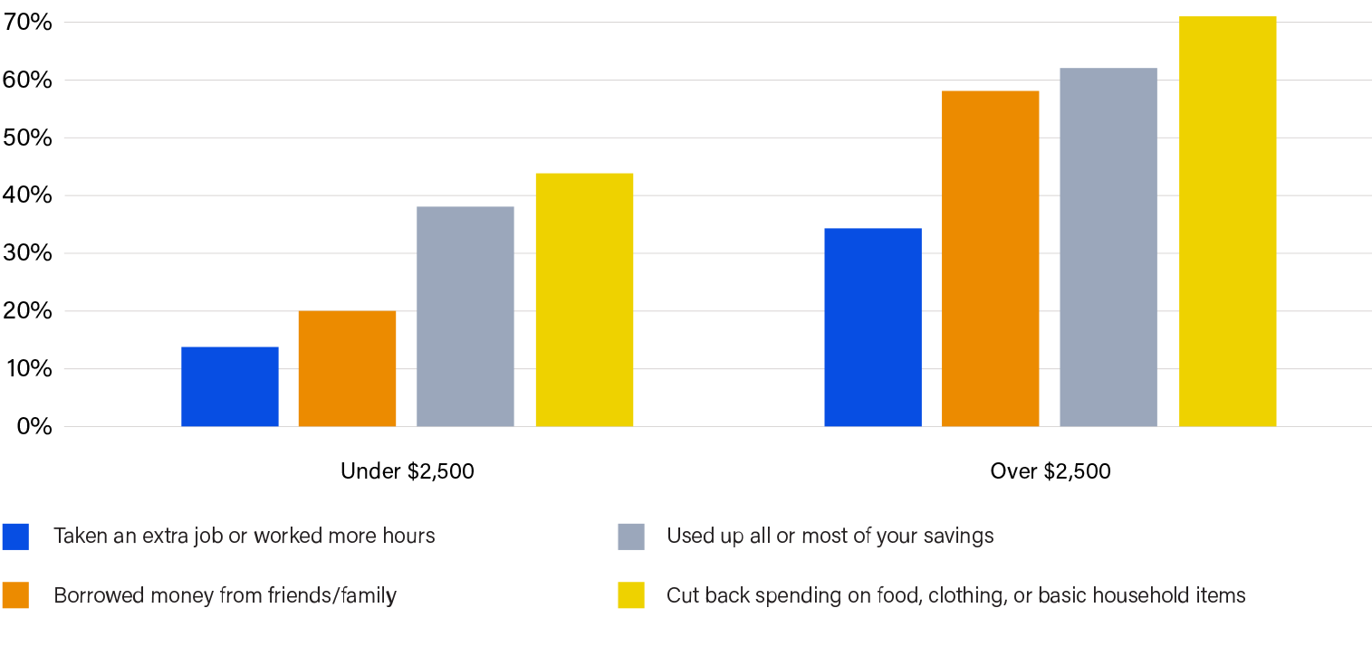 medical-debt-money-and-mental-health-rip-medical-debt